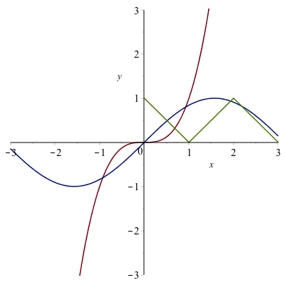 Plot with functions and dots