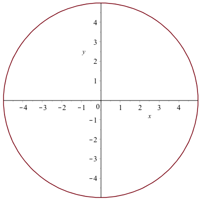 Plot of a circle of radius 5