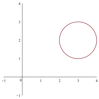 Plot of a radius 1 circle with center (3,2)