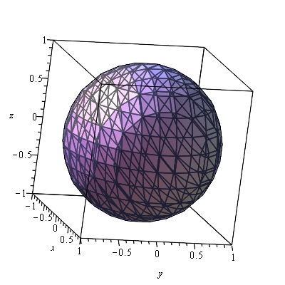 plot of a sphere