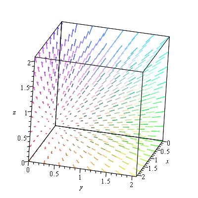 Plot of a 3D vector field
