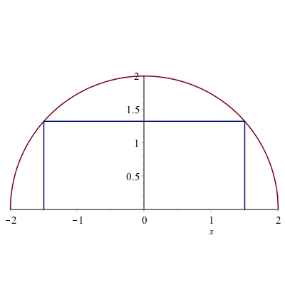 Plot of the function $f$ and a rectangle