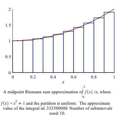 Plot of $x^{2}+1$ and a Riemann Sum