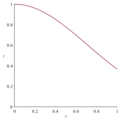 Plot of $e^{-x^{2}}$ on the interval $[0,1]$