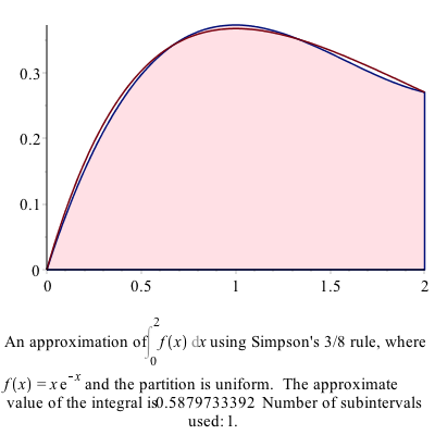 Approximating $\int_0^{2} x{\rm e}^{-x} \, dx$ using Simpson's 3/8 rule