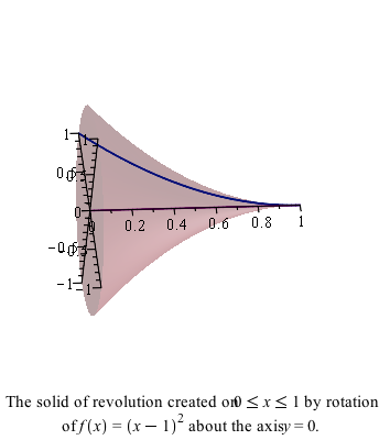 Plot of the volume of revolution of the example above