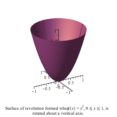 Surface of Revolution for $y=x^{2}$ 