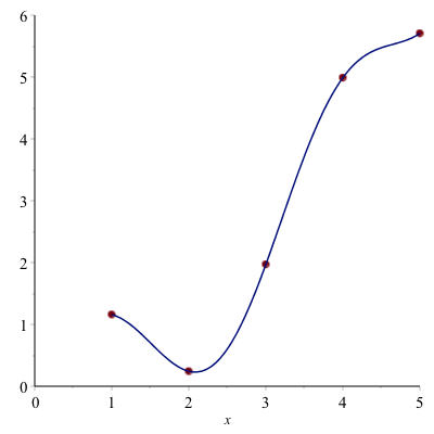 A curve and points used to find the length of the curve